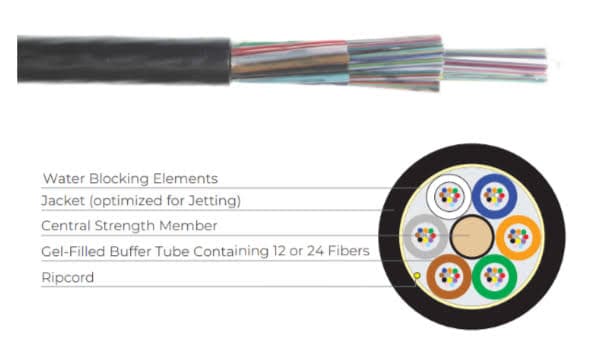148-units min. Prysmian  96fbr Sm Microcable Sj Ad Osp Sirocco 200um - M-MDH1JKT-12-21-096-E3