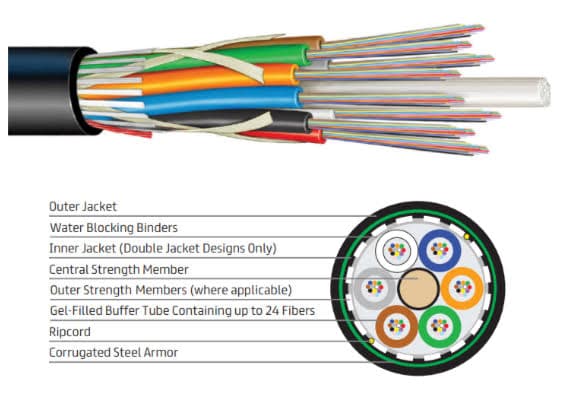 5000-units min. Prysmian  Extremelink(tm) Loose Tube Cable, Non-armor, Single Jacket 24f/tube, 12f Binder Groups - M-E3H1JKT-24-HB-288-E3