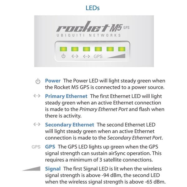 Ubiquiti RM5-GPS - RocketM5 GPS airMAX BaseStation, 5 GHz 2x2 MIMO with AirSync